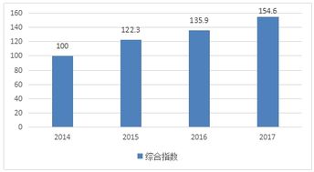 权威发布丨2018年 第2届 中国软件和信息技术服务业综合发展指数报告发布,权威数据都在这里了